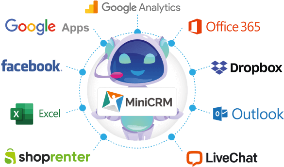 MiniCRM CRM Rendszer